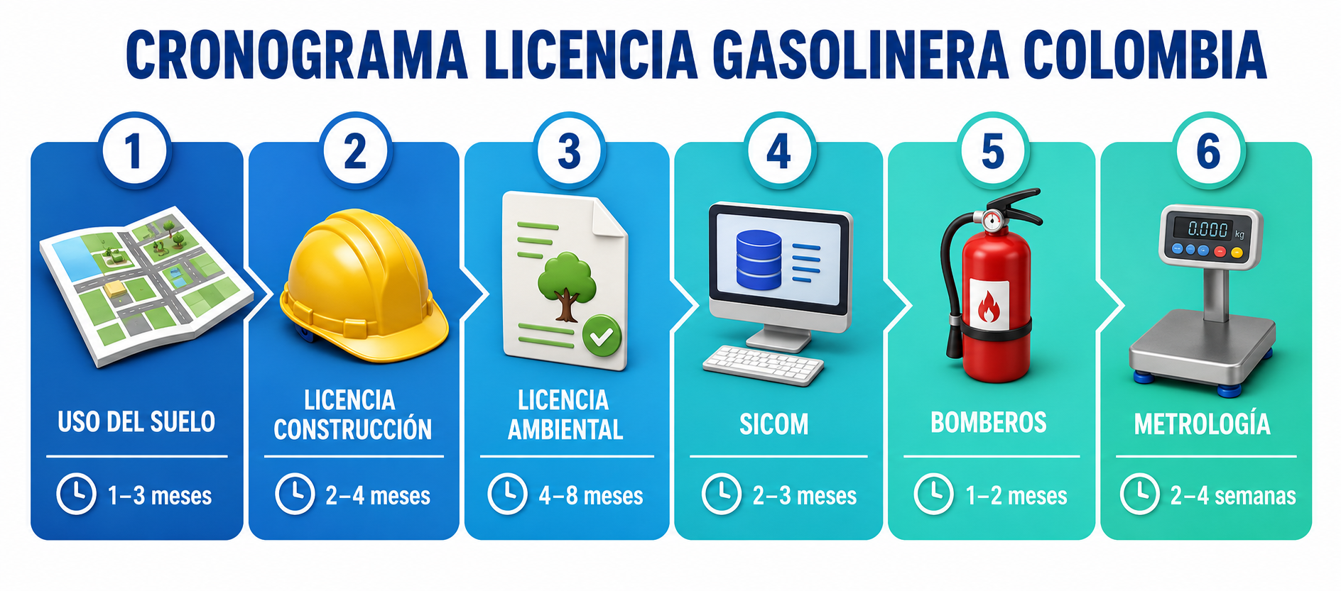 licencia gasolinera colombia